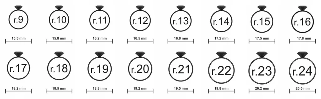 Tabela rozmiarów pierścionków, rozmiary pierścionków, średnica pierścionka