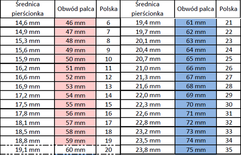 Rozmiary pierścionków, obwód palca, średnica pierściona